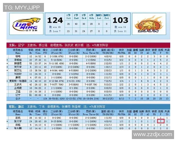 武汉羽毛球队以54分稳居大师赛积分榜首位展现强劲实力